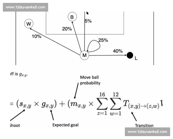 以足球比赛数据拆解为核心的战术表现深度分析新视角方法研究实践探索 以足球比赛数据拆解为核心的战术表现深度分析新视角方法研究实践探索