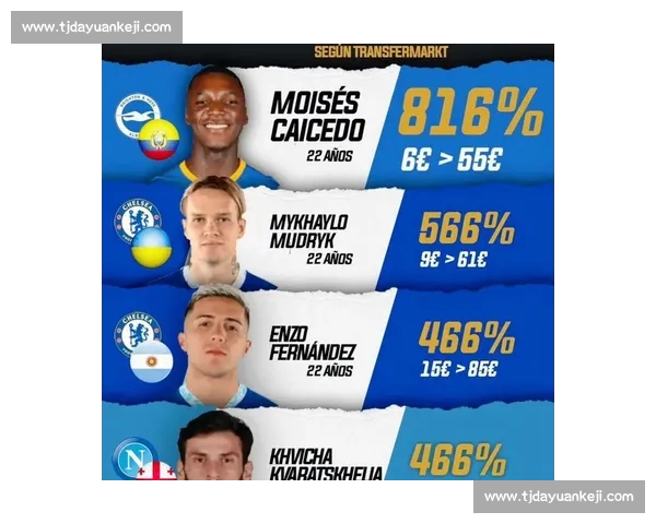 五大联赛赛季数据全面分析与球员表现趋势研究 五大联赛赛季数据全面分析与球员表现趋势研究